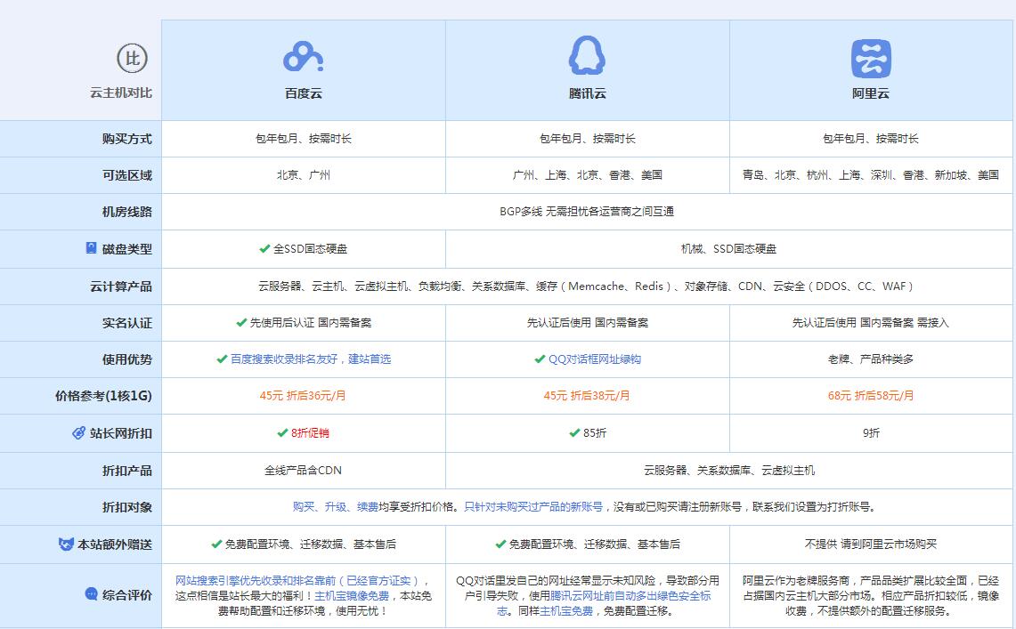 富民云主机代理对比.jpg
